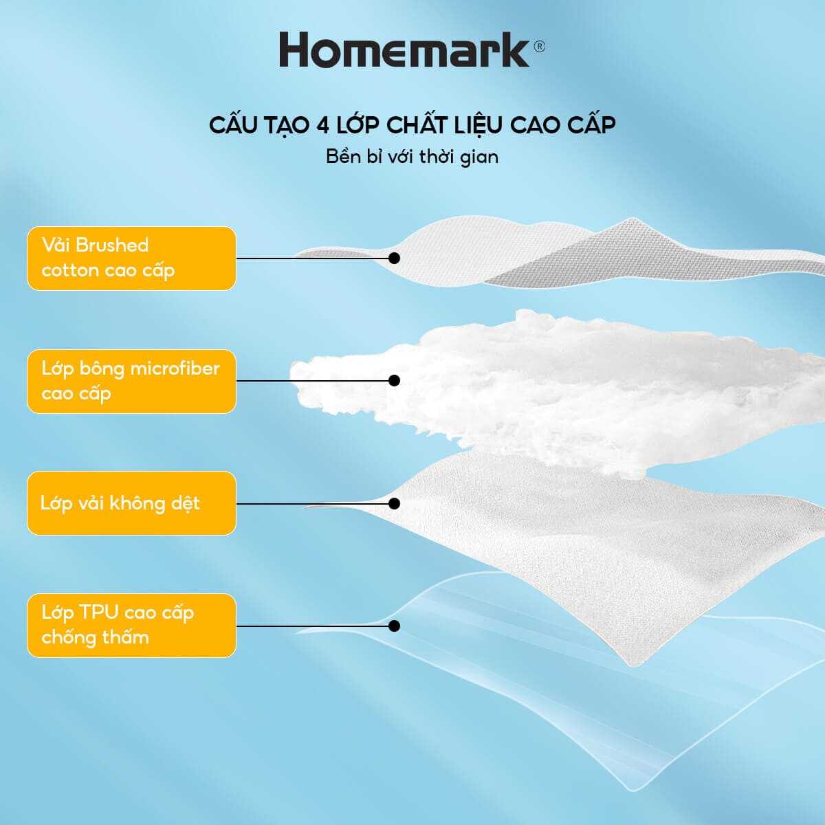 Tấm Bảo Vệ Nệm Chống Thấm Homemark 4 Lớp Bảo Vệ, Ngăn Bụi Bẩn, Dễ Vệ Sinh, Giữ Nệm Sạch Như Mới